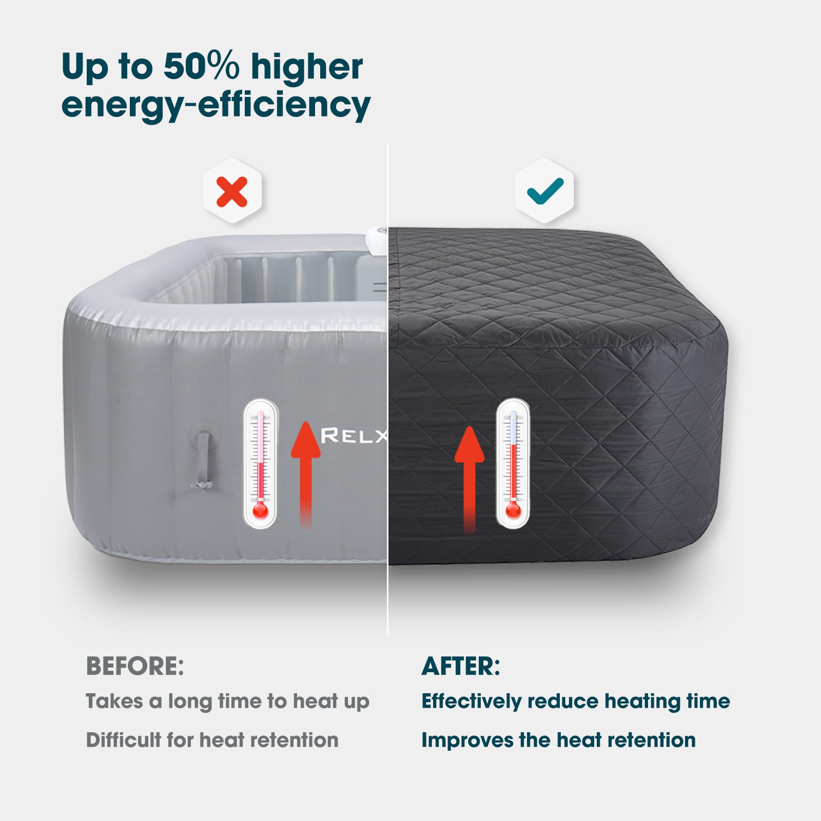 Relxtime Insulation Suit for 4-6 Person 73 inch Square Hot Tub Spa, Square Inflatable Cover Top Lid, Square Thermal Cover & Thickened Mat, Waterproof, Energy Efficiency Saving