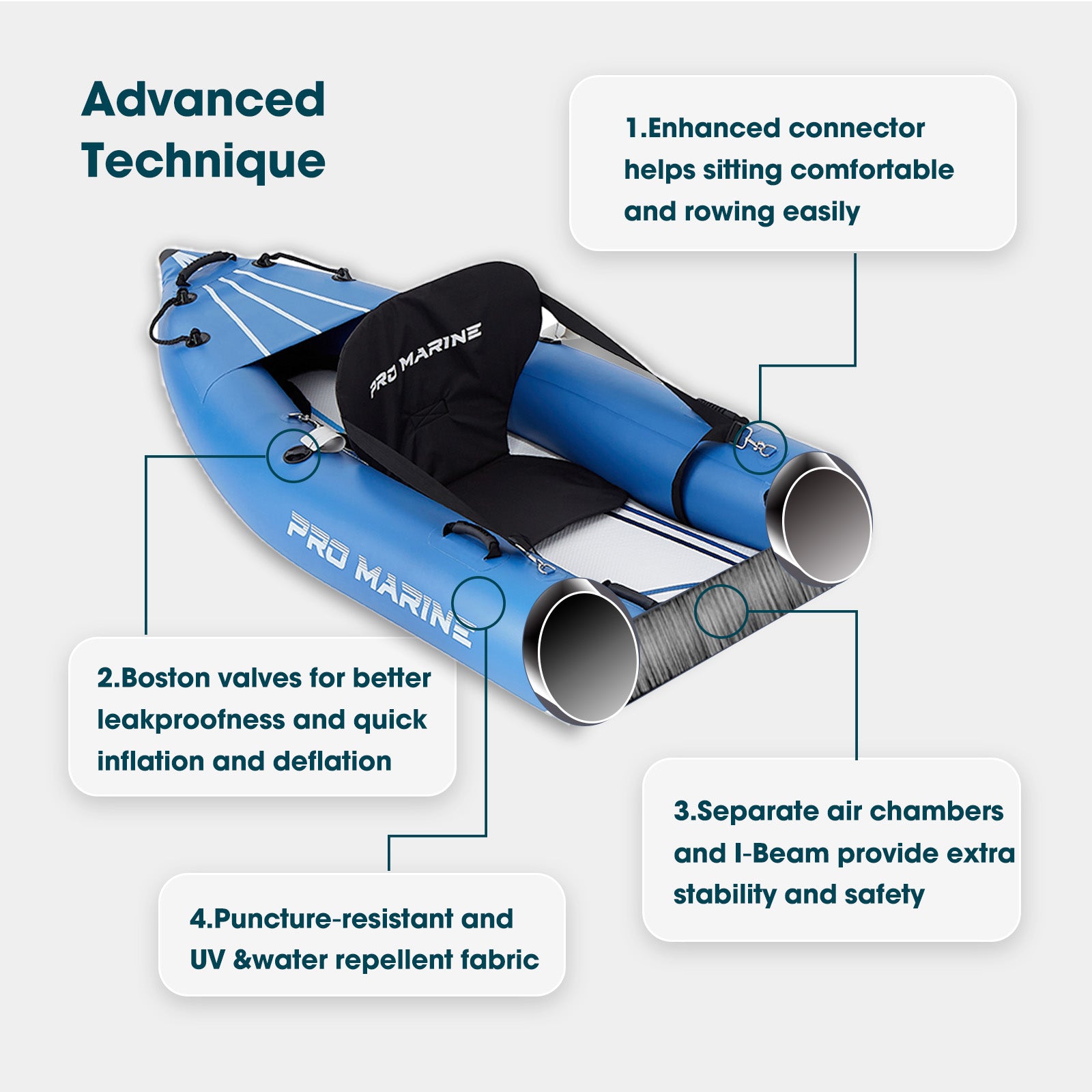 PROMARINE® Inflatable Kayak Blowup Touring Portable Kayak Set with Adjustable Seat and Pump